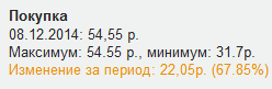 доллар